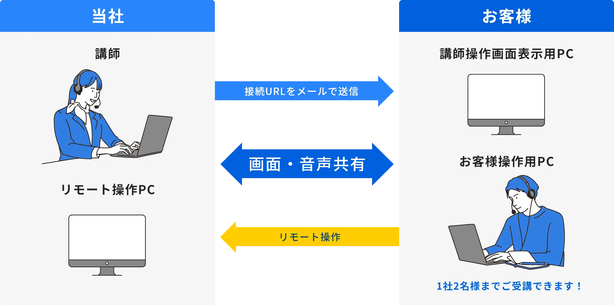 ハンズオン申込イメージ